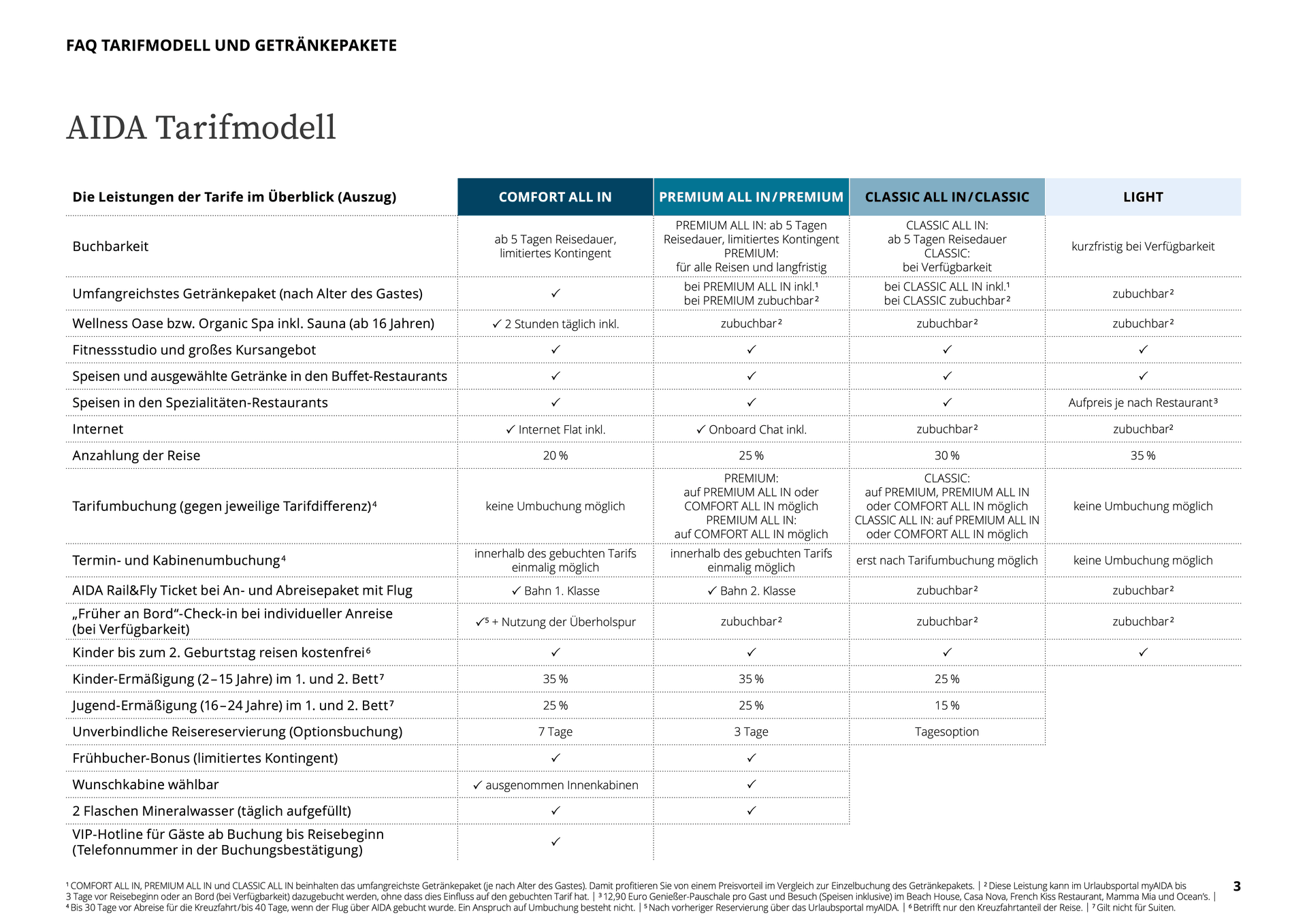 Neues_AIDA_Tarifmodell_2025_FAQ_Stand_250616-2 (verschoben) Das neue AIDA Tarifmodell